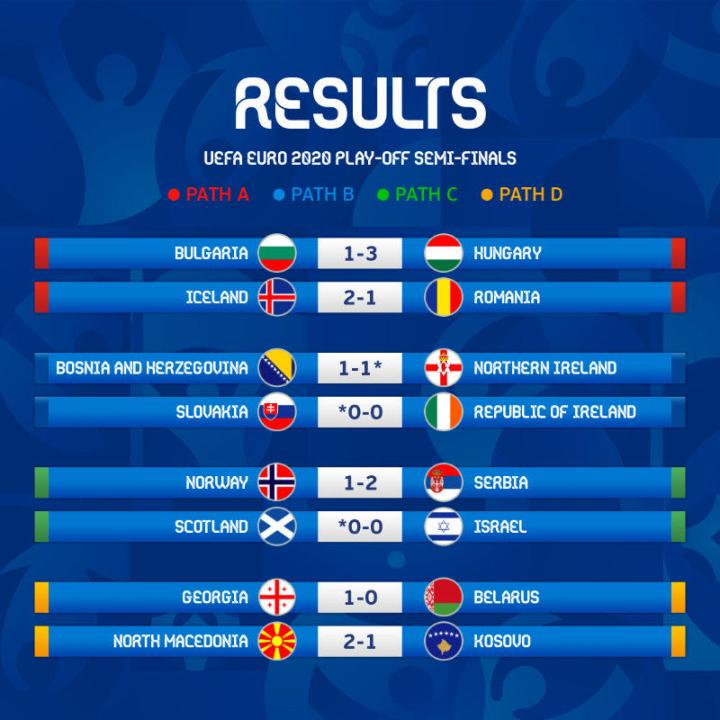 包含欧洲杯预选赛强强对话,悬念迭起的词条 包含欧洲杯预选赛强强对话,悬念迭起的词条