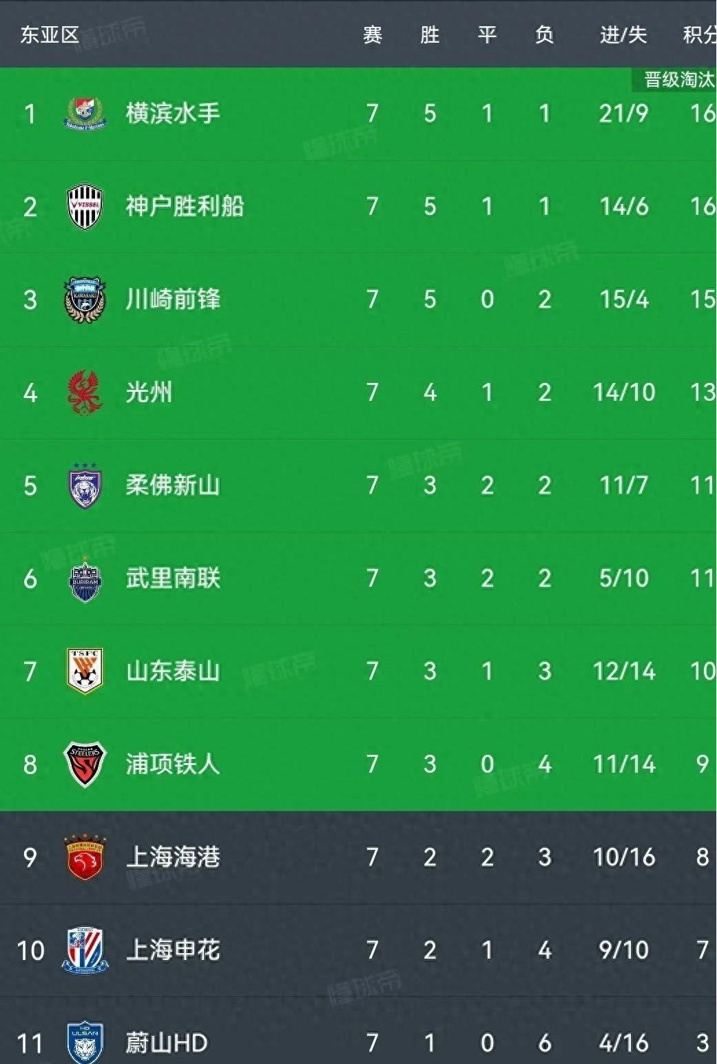 包含热血激战,中超球队英勇奋斗,晋级亚冠决赛的词条 包含热血激战,中超球队英勇奋斗,晋级亚冠决赛的词条