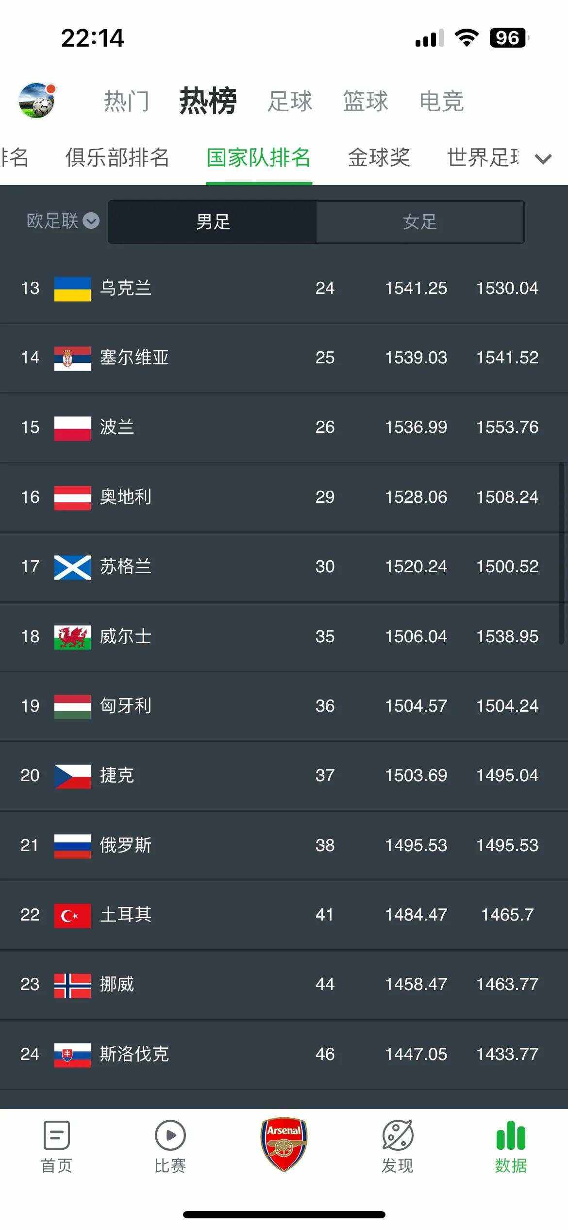 马耳他队对阵波黑,胜负未定 马耳他队对阵波黑,胜负未定