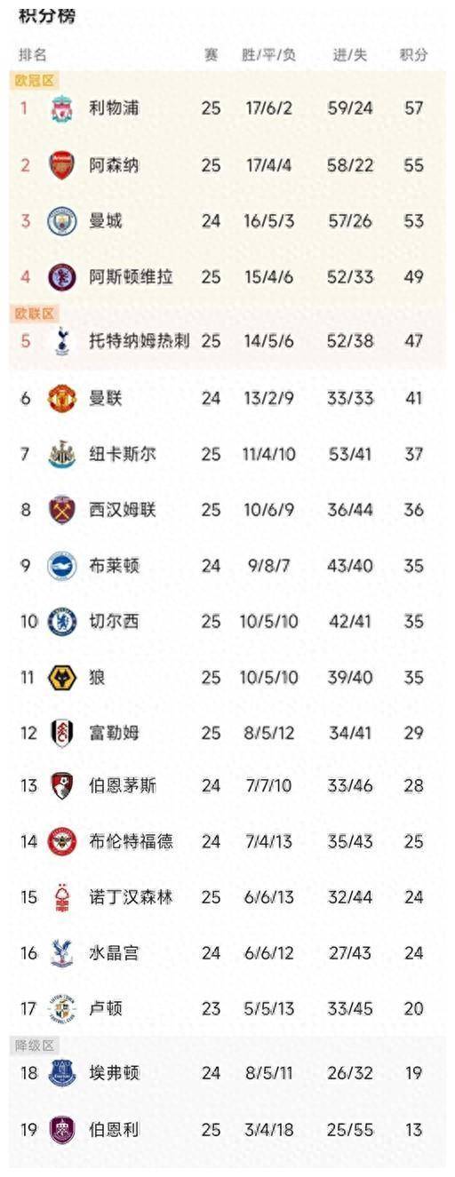 必进之旅,球队傲视群雄晋级 必进之旅,球队傲视群雄晋级