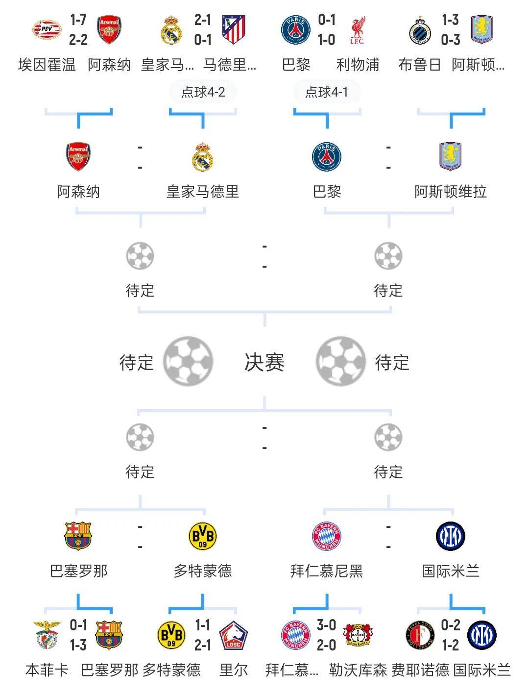 巴塞罗那憾负,无缘八强,欧冠赛程终结 巴塞罗那憾负,无缘八强,欧冠赛程终结