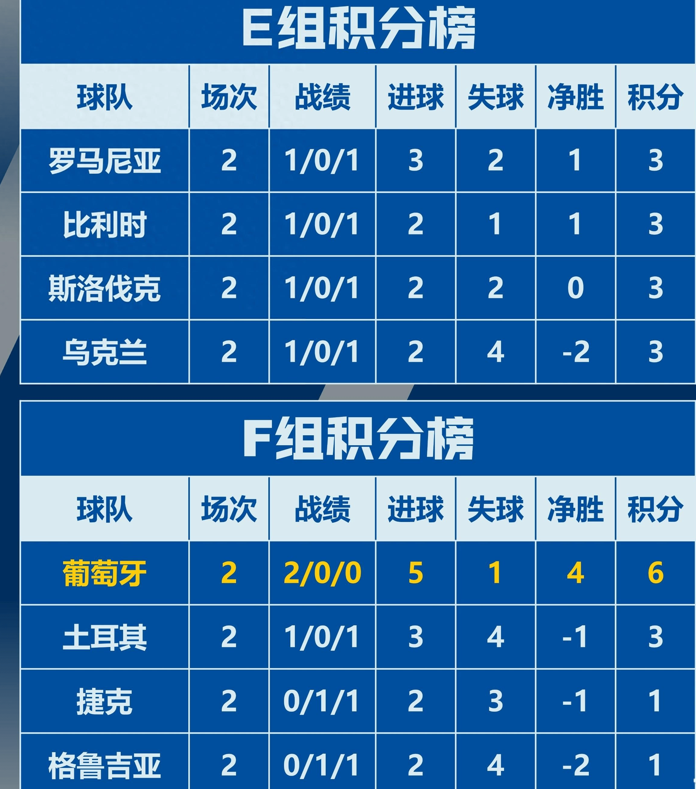 欧洲杯预选赛收官,四强名单揭晓 欧洲杯预选赛收官,四强名单揭晓