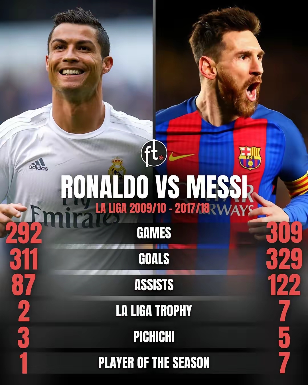 巴萨力克AC米兰，梅西补时绝平德甲的简单介绍