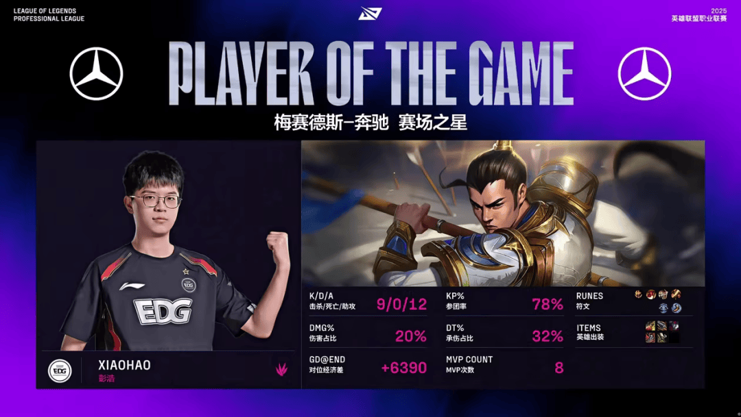 PSG碾压MAD,JackeyLove拿下关键大龙2025世界赛3:1(上海) PSG碾压MAD,JackeyLove拿下关键大龙2025世界赛3:1(上海)